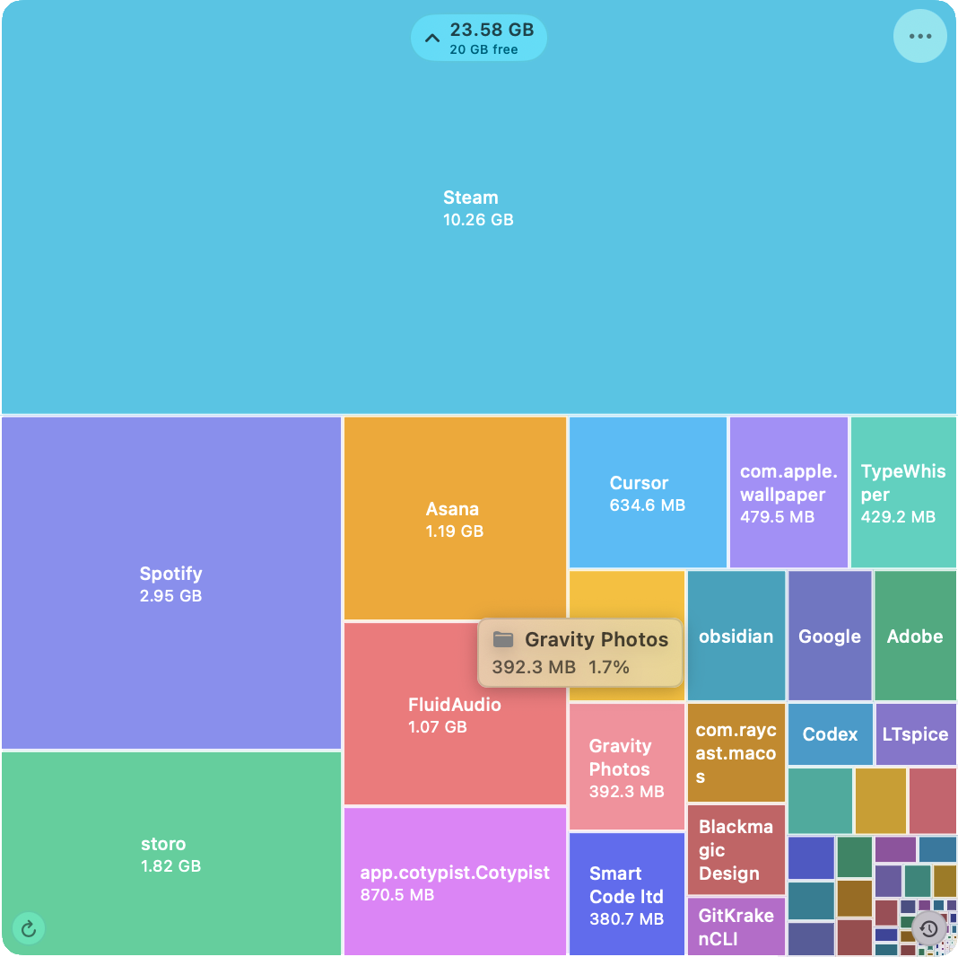 Gravity’s grid view showing folder sizes immediately beside Finder