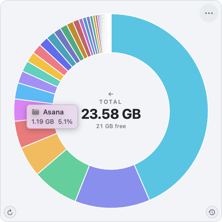 Gravity ring showing folder sizes at a glance